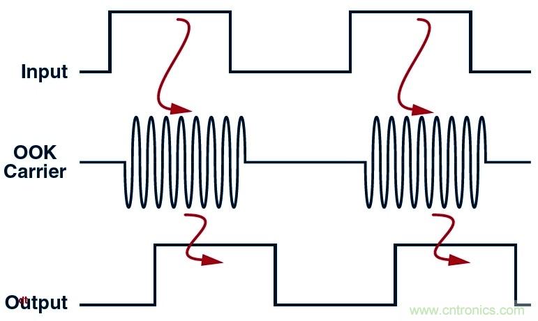 http://www.cntronics.com/art/artinfo/id/80037423