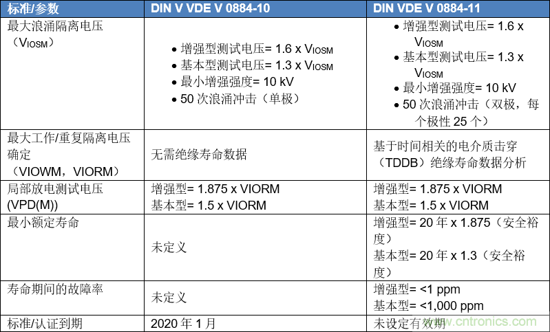 DIN VDE V 0884-112017-01ָ֤