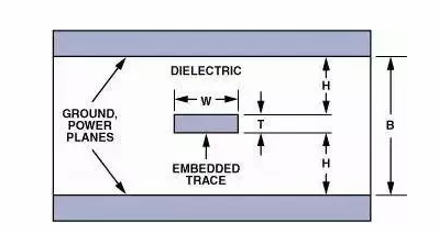 ٵ·PCBҪעЩ⣿