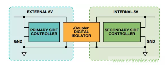 当数字隔离器披上电平转换器的“小马甲”~ 当数字隔离器披上电平转换器的“小马甲”~