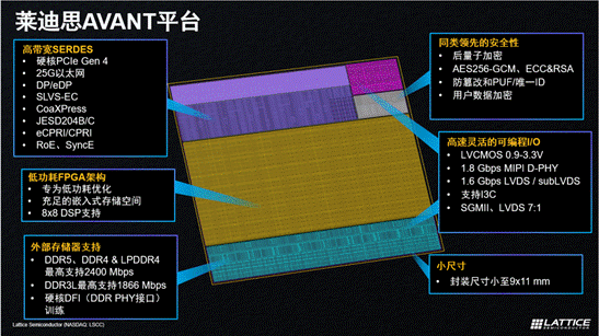 ˼ƳAvantƽ̨FPGA¸߶