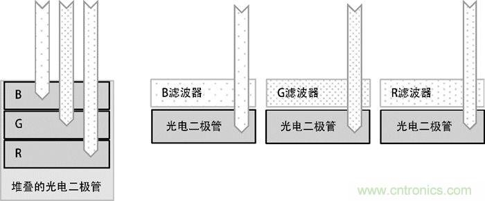 9ʶͼ񴫸
