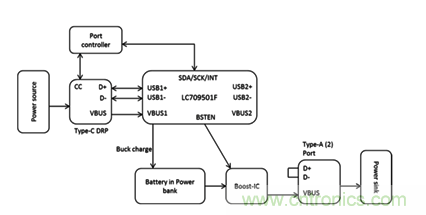 USB PDƶԴ