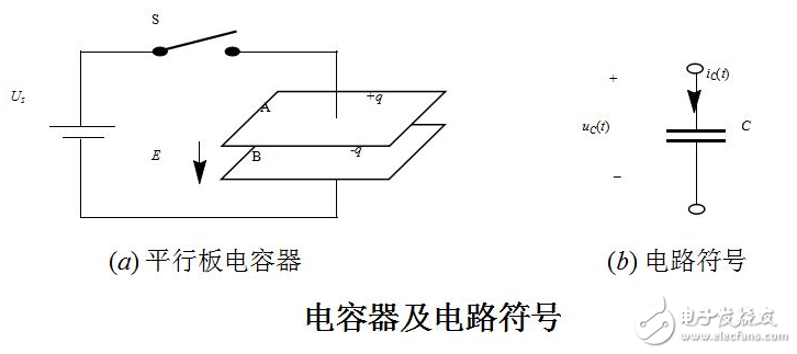 ӡưнӴ̵ťԪʱʱϴ𻨷ŵ磬RCյ·շŵһRȡ1~2kCȡ2.2~4.7F