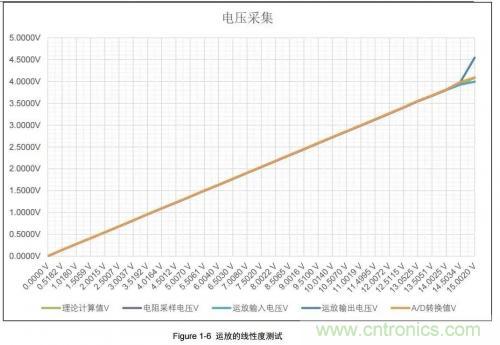 �����˴������͹�紫�������Ĵ�ͬ