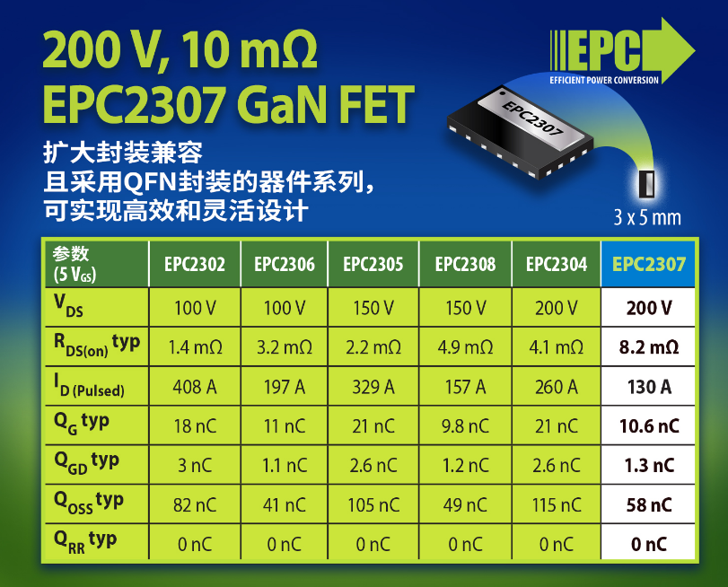 EPC200 V10 mQFNװGaN FET