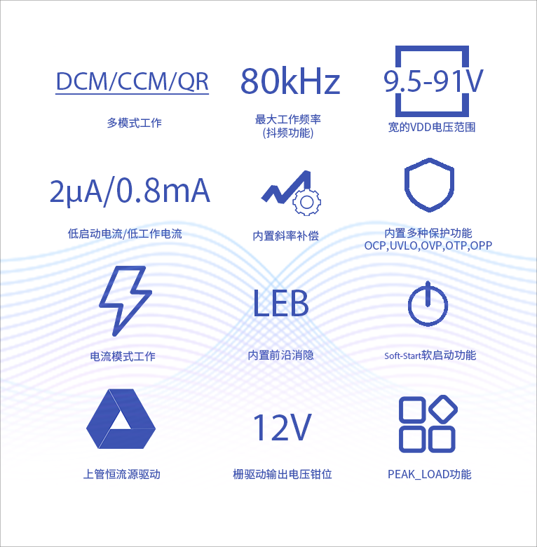 ض΢AC-DCTMI9713ΪҵܣΪԴг