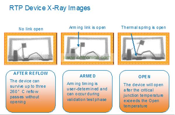 һRTPܹס3ǦϻϿϵͳԻʵӦֳʵ֡