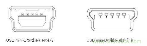USB mini-B 插座和插头