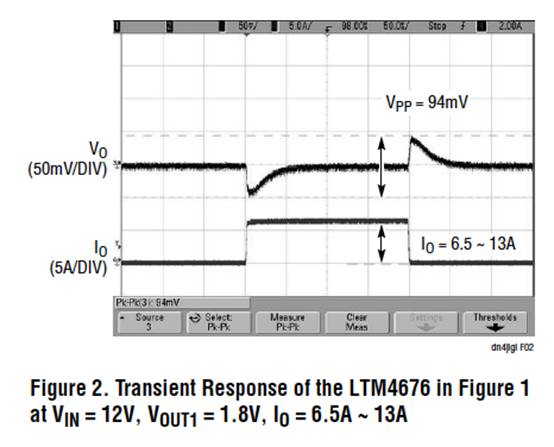 ֽӿڵ˫ 13A Module ѹԶ̼غͿƵԴ