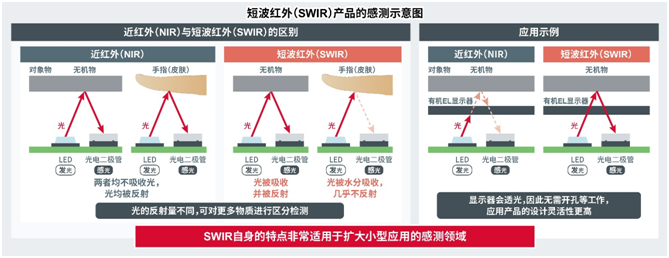 ROHMȷҵ糬С̲⣨SWIR