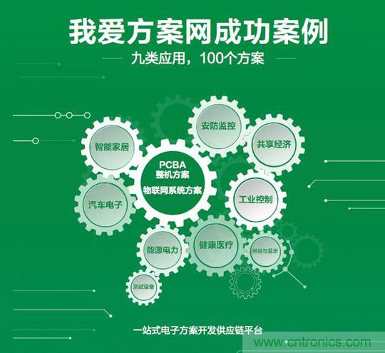 加速行业物联网落地,我爱方案网推出100个可购电子方案 加速行业物联网落地,我爱方案网推出100个可购电子方案