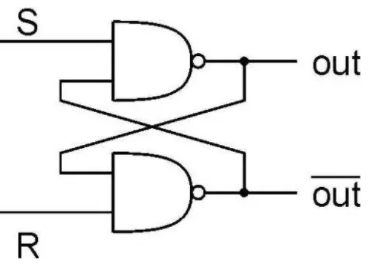 оƬCPU/FPGA洢ӷת