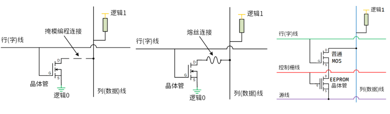 оƬCPU/FPGA洢ӷת