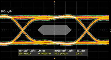 HDMI 1.3 & 1.4 = 3.4 Gbps  ESD 