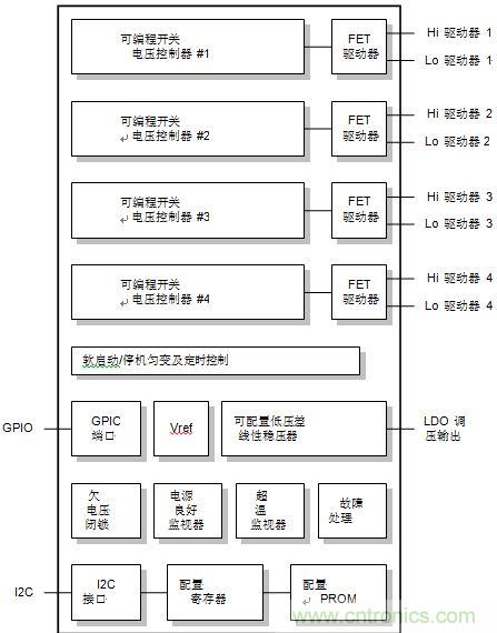  XRP7714/7740 PPSͼ