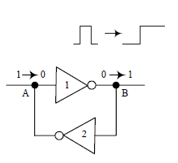 оƬCPU/FPGA洢ӷת
