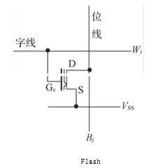 оƬCPU/FPGA洢ӷת