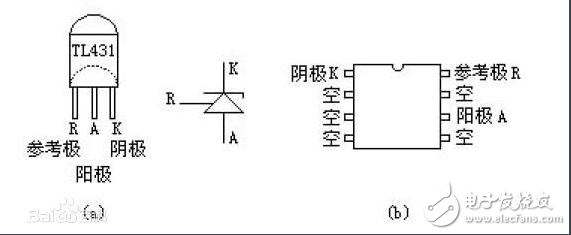 STM32TL431С·