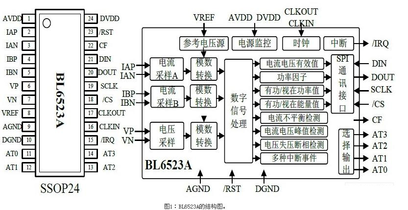 BL6523AĽṹͼ