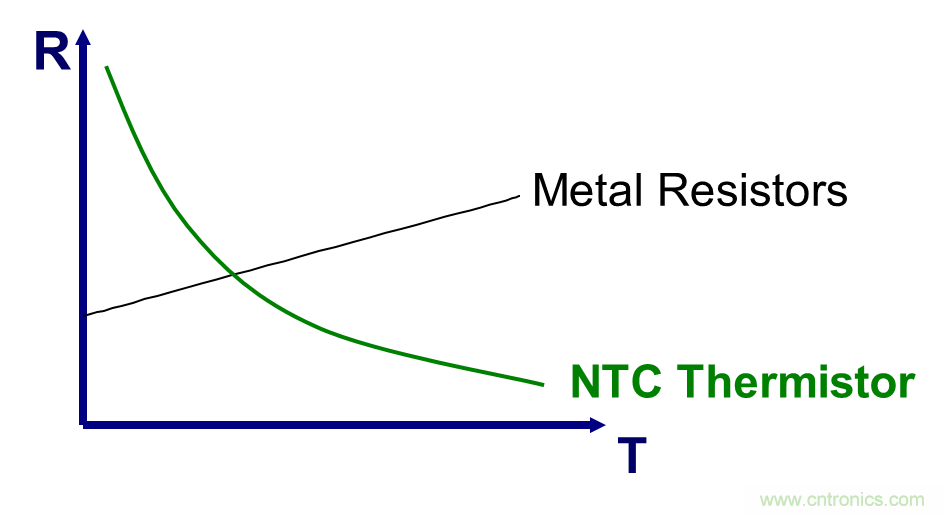 NTC热敏电阻的应用
