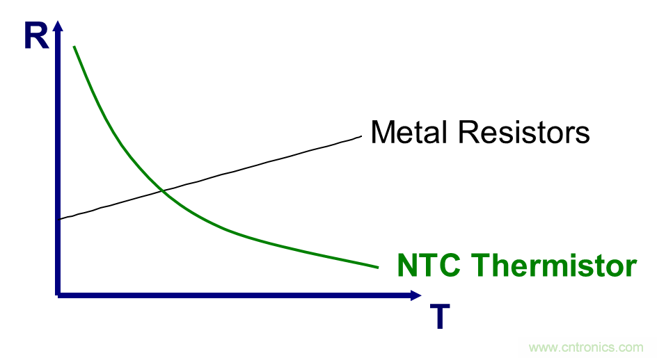 NTCӦ