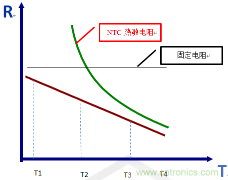 NTCӦ