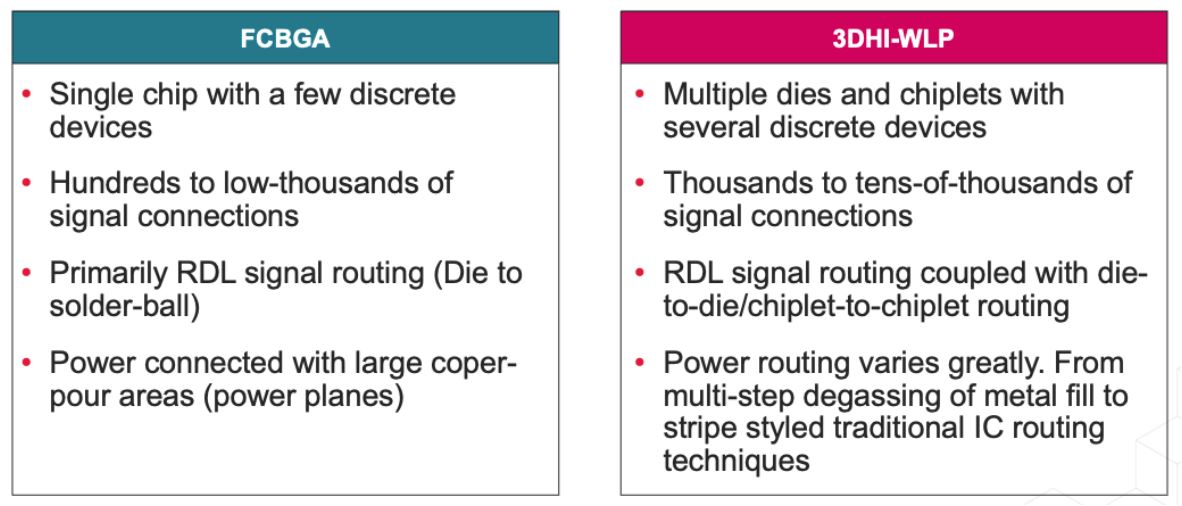 面向 TSMC InFO 技术的高级自动布线功能 面向 TSMC InFO 技术的高级自动布线功能