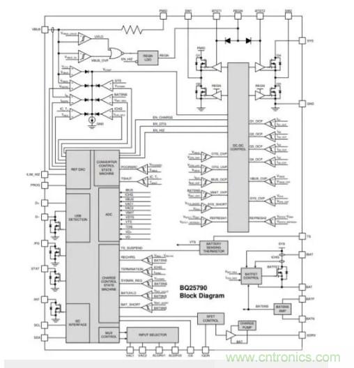 Buck-Boost集成电路提供更快的充电速度,更长的电池寿命