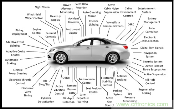 汽车电子与“常规”电子有何不同？
