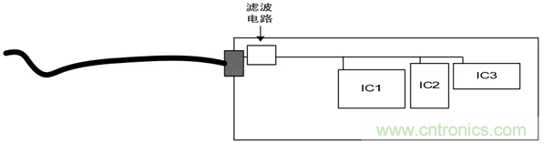 ͨPCBEMC⣿