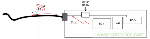 ͨPCBEMC⣿