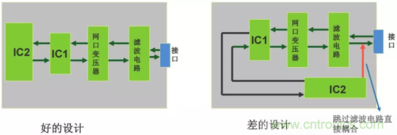 ͨPCBEMC⣿