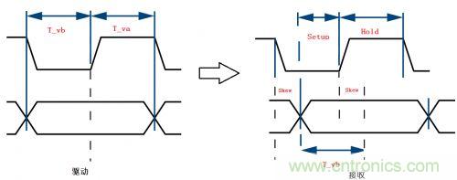 典型的信号完整性问题