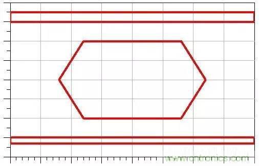 典型的信号完整性问题