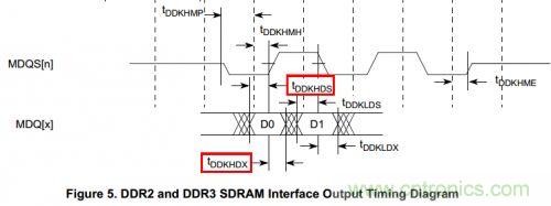 典型的信号完整性问题