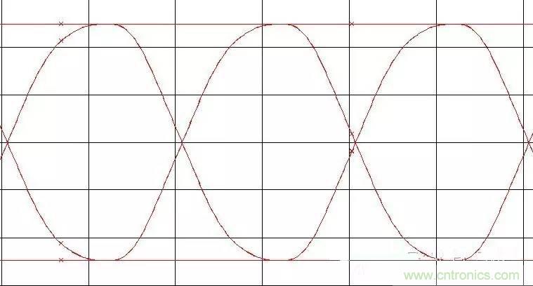 典型的信号完整性问题