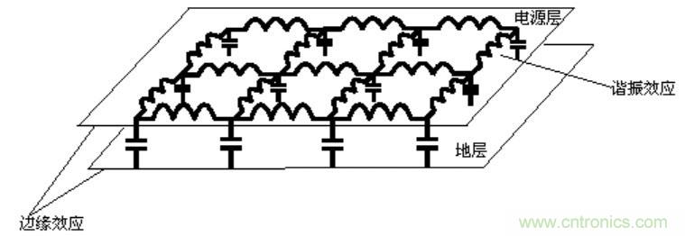 典型的信号完整性问题
