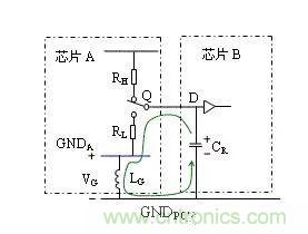 典型的信号完整性问题