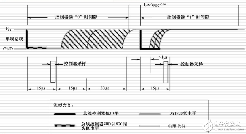 ds18b20时序图_ds18b20操作流程