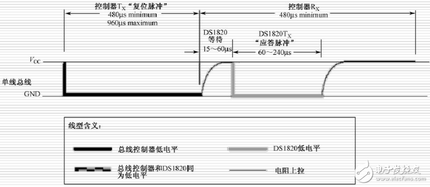 ds18b20时序图_ds18b20操作流程