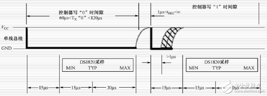 ds18b20时序图_ds18b20操作流程