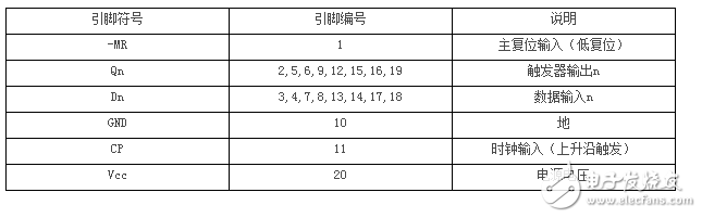 74hc273ͼ