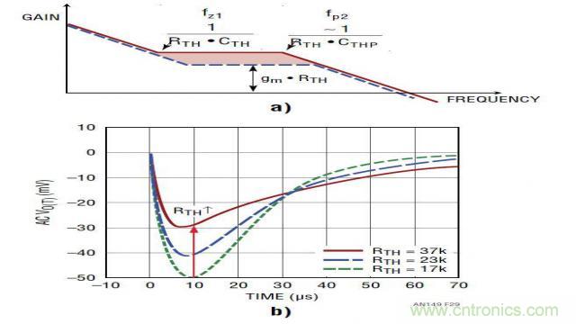 ����ģʽ��Դ�Ľ�ģ�ͻ�·�������