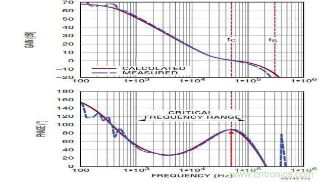 ����ģʽ��Դ�Ľ�ģ�ͻ�·�������