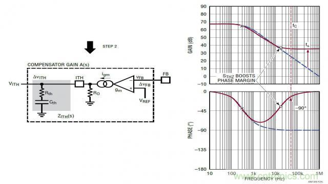 ����ģʽ��Դ�Ľ�ģ�ͻ�·�������