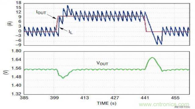 ����ģʽ��Դ�Ľ�ģ�ͻ�·�������