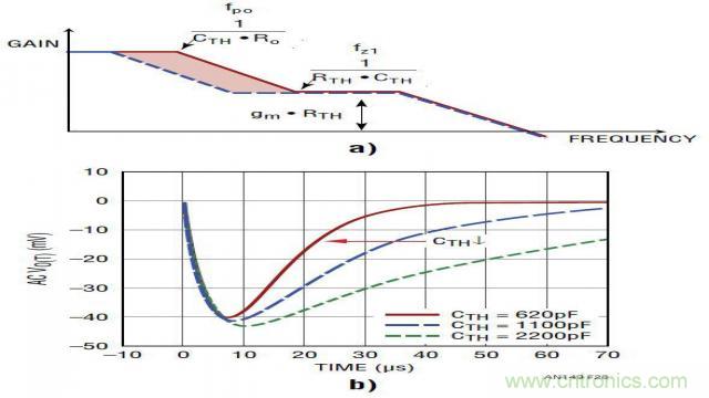 ����ģʽ��Դ�Ľ�ģ�ͻ�·�������