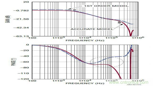 ����ģʽ��Դ�Ľ�ģ�ͻ�·�������