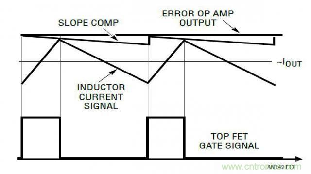 ����ģʽ��Դ�Ľ�ģ�ͻ�·�������